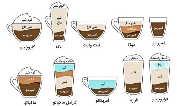 اسپرسوساز فوما 2000 وات 20 بار FU-2092